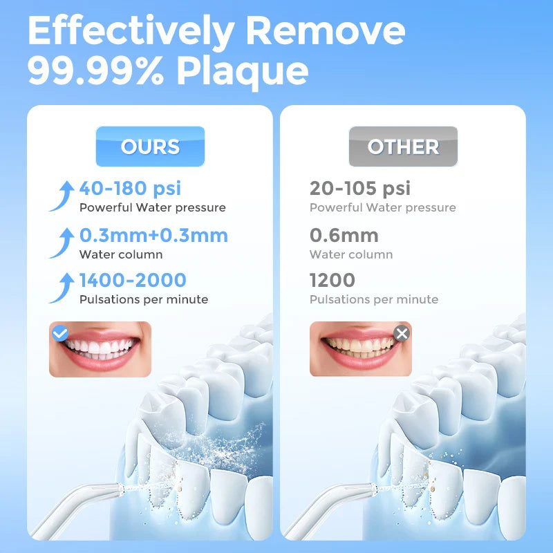 Water Flosser Teeth